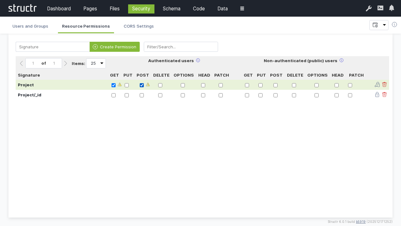Resource Access POST