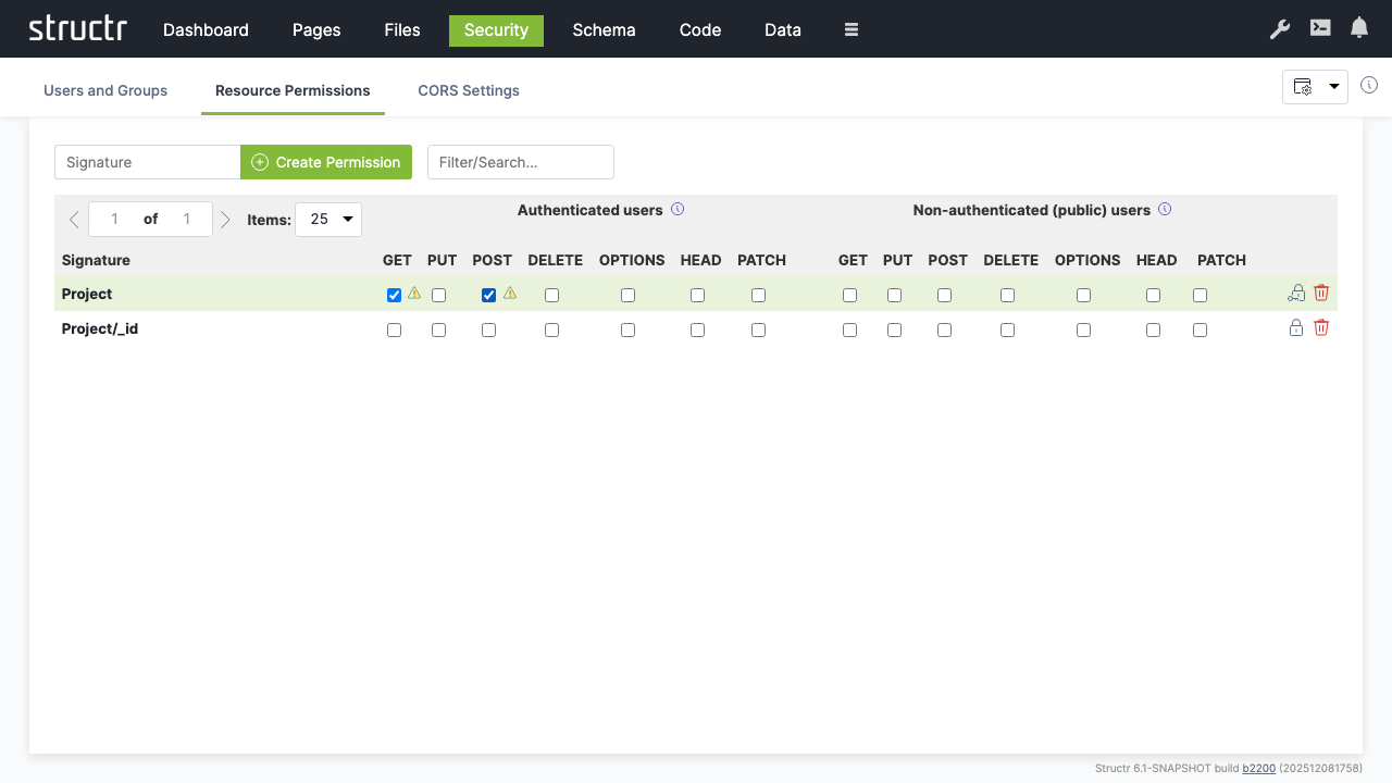 Resource Access POST